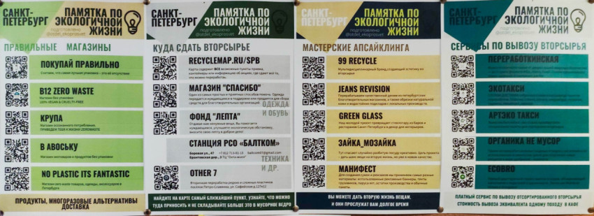 Экологическая памятка по переработке и осознанному потреблению в Санкт-Петербурге