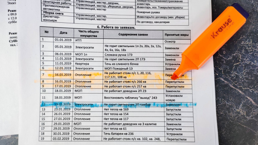 Отчёт по работе управляющей компании с выделенными важными данными