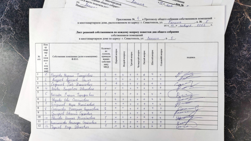 Перечень решений собственников по каждому вопросу повестки дня общего собрания собственников помещений в многоквартирном доме