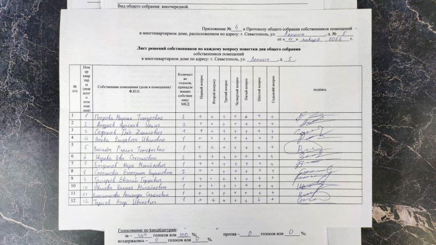 Лист решений собственников по каждому вопросу повестки дня общего собрания собственников помещений в многоквартирном доме