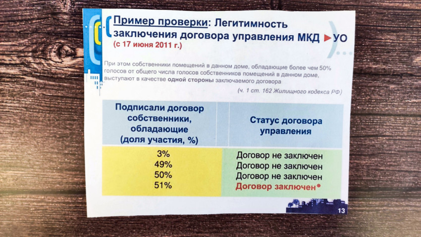 Памятка о правомерности заключения договора управления многоквартирным домом
