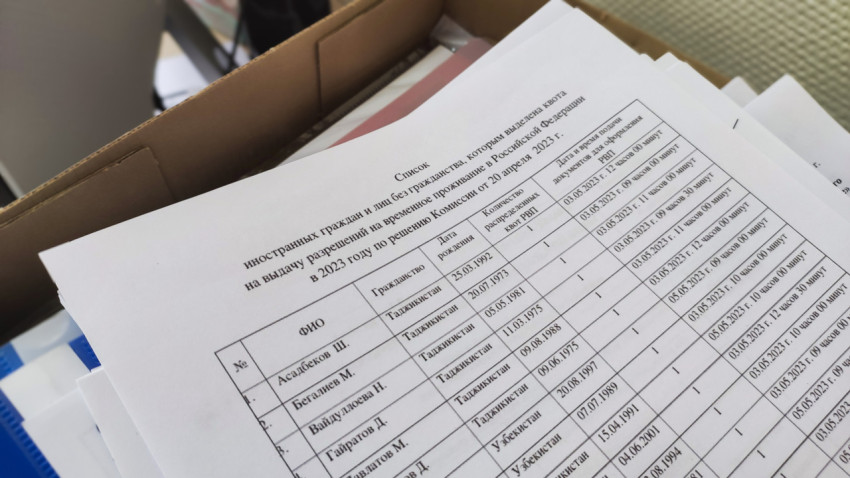 Список иностранцев, получивших квоту на РВП в 2023 году