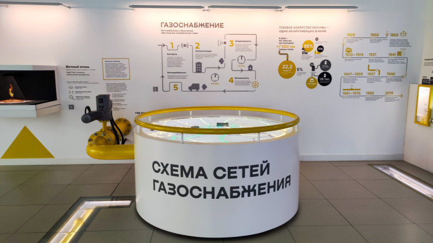 Экспозиция газоснабжения в Музее городского хозяйства Москвы