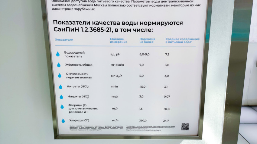 Информационный стенд показателей качества питьевой воды