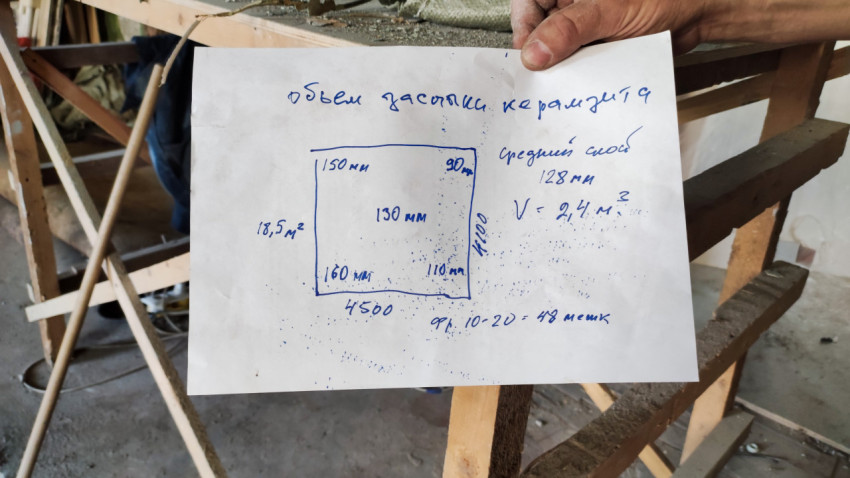 Расчет объема засыпки керамзита для пола