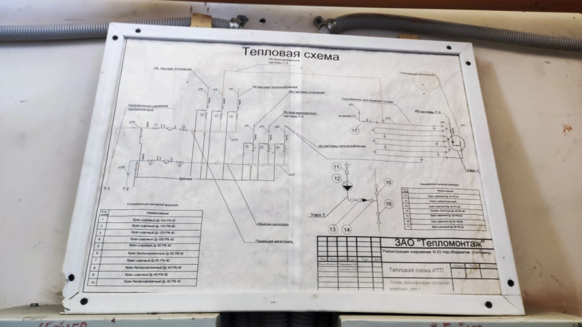 Тепловая схема ИТП на табличке в рамке
