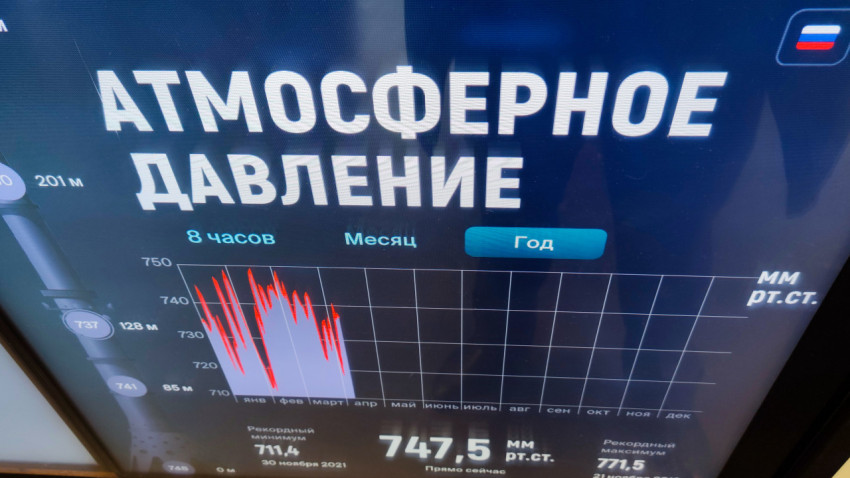 Экран с графиком атмосферного давления в Останкинской башне