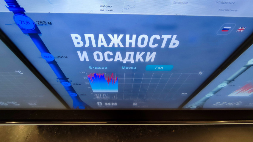 Интерактивный экран с данными о влажности и осадках