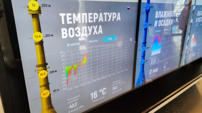 Интерактивное табло метеонаблюдений в Останкинской башне