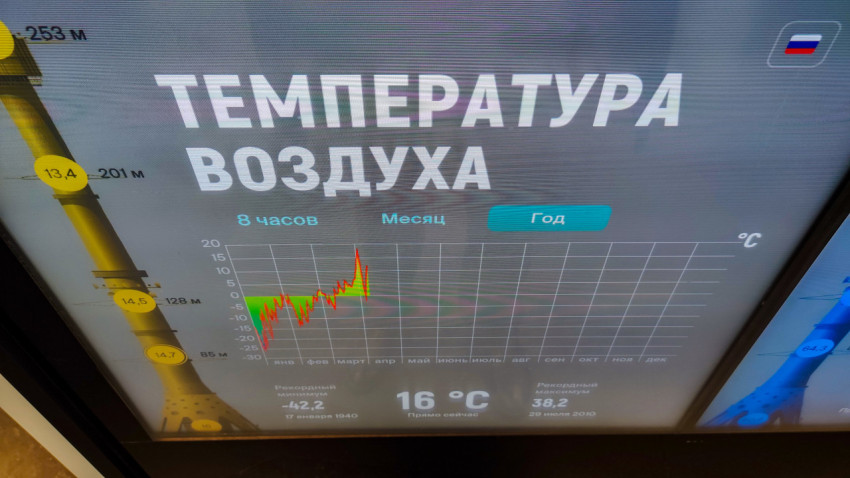 Экран с графиком температуры воздуха по данным Останкинской телебашни