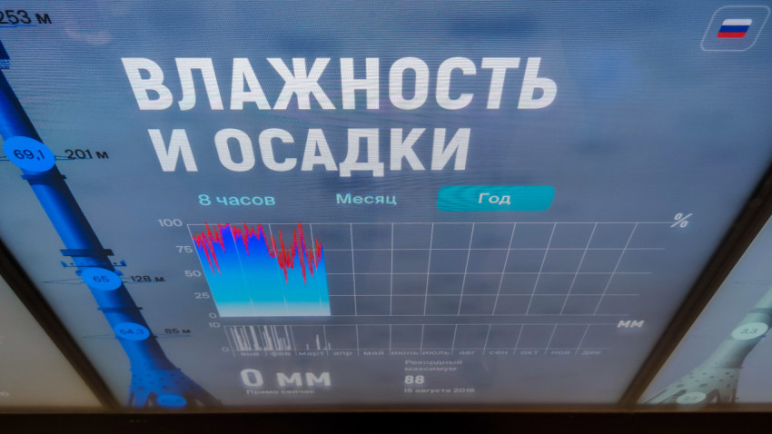 Экран с разделом «Влажность и осадки» метеокомплекса башни