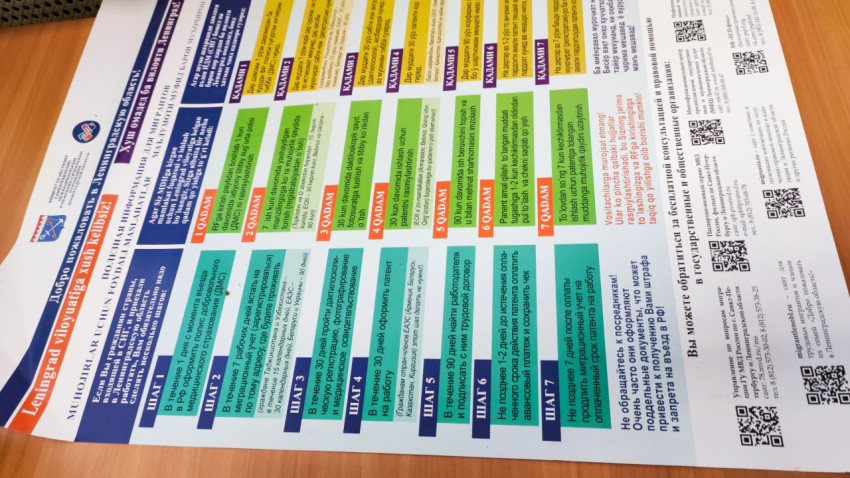 Информационный плакат для мигрантов с пошаговыми инструкциями