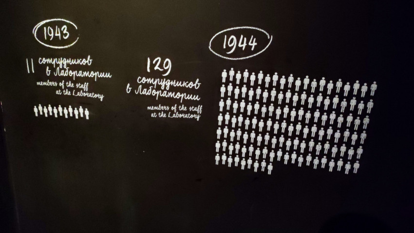 Историческая инфографика о росте штата атомной лаборатории на стене павильона «Атом»