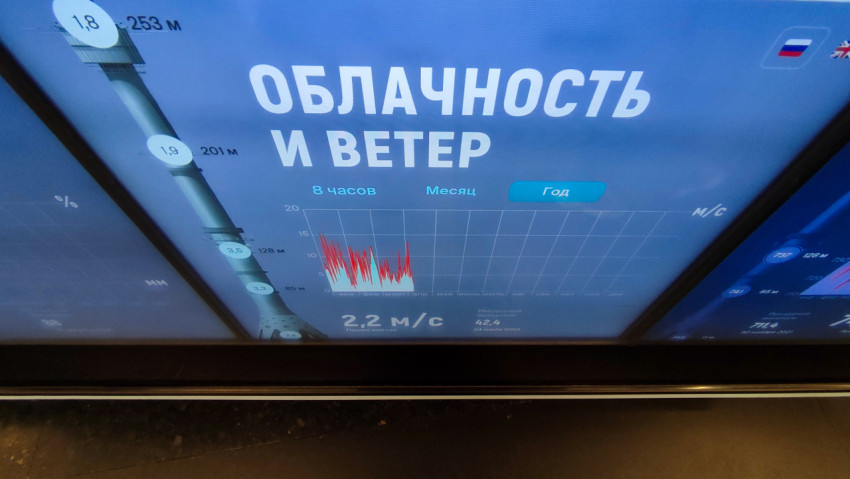 Интерактивный экран с данными об облачности и ветре
