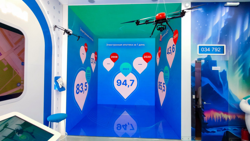 Интерактивная панель Росреестра с данными об электронной ипотеке