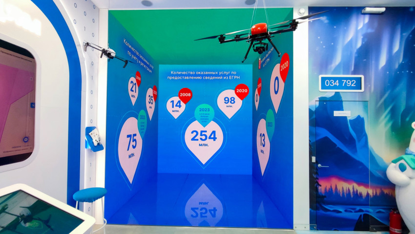 Интерактивная зона Росреестра со статистикой услуг по предоставлению сведений из ЕГРН