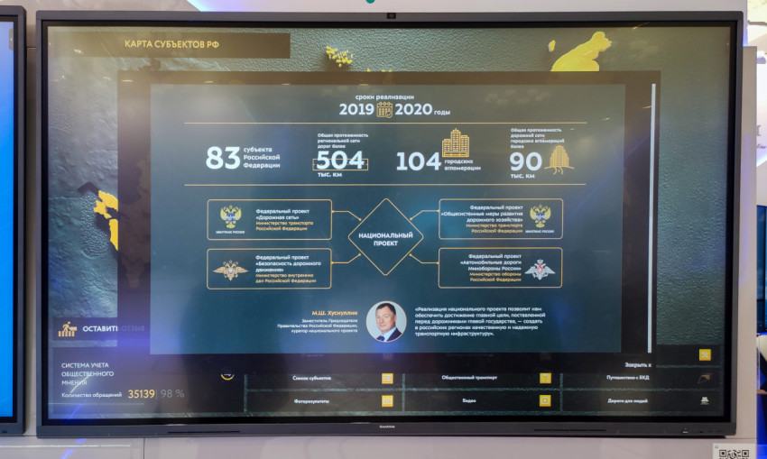 Экран с данными национального проекта в сфере дорожного хозяйства