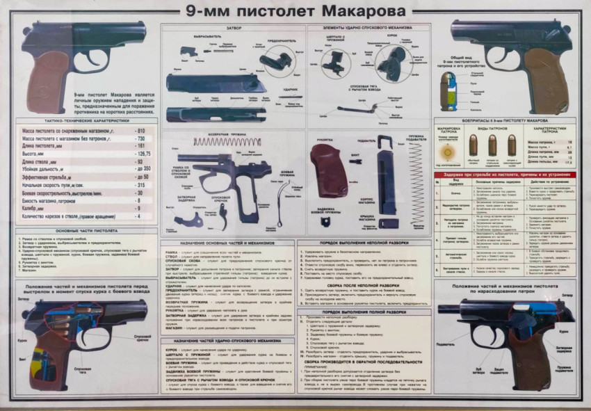 Учебный плакат по пистолету Макарова в высоком разрешении