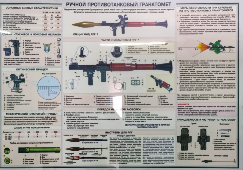 Прямой снимок плаката по ручному гранатомёту РПГ-7