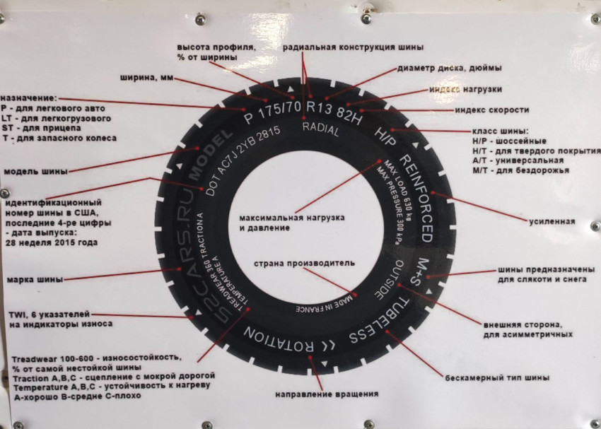 Схема маркировки и характеристик автомобильных шин