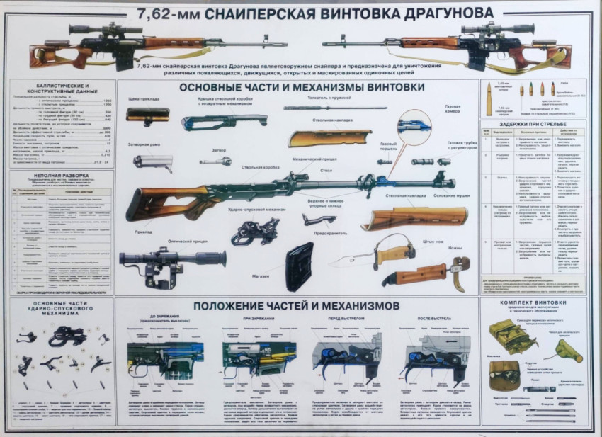 Стенд с устройством снайперской винтовки Драгунова