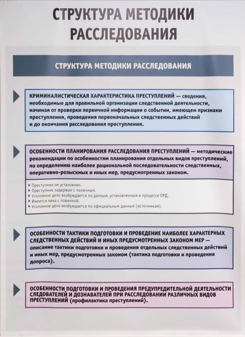 Плакат со структурой методики расследования преступлений