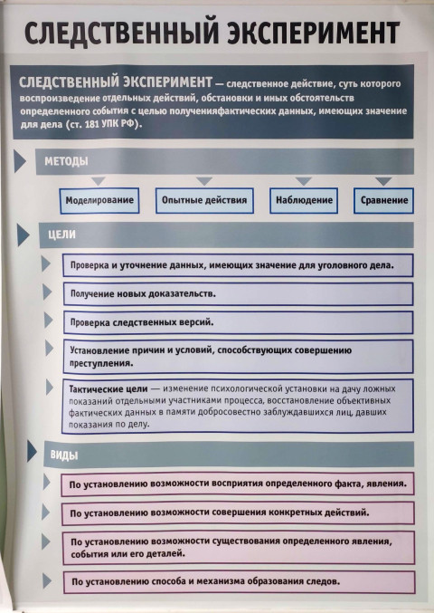 Стенд с информацией о целях и методах проведения следственного эксперимента