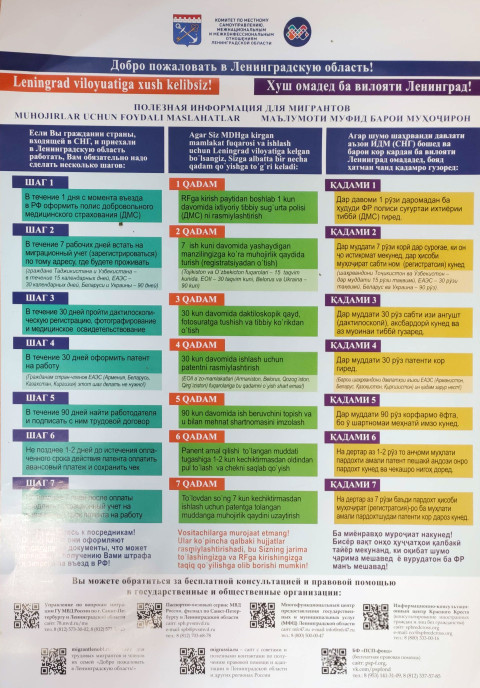 Информационный плакат для мигрантов с правилами пребывания и оформления документов
