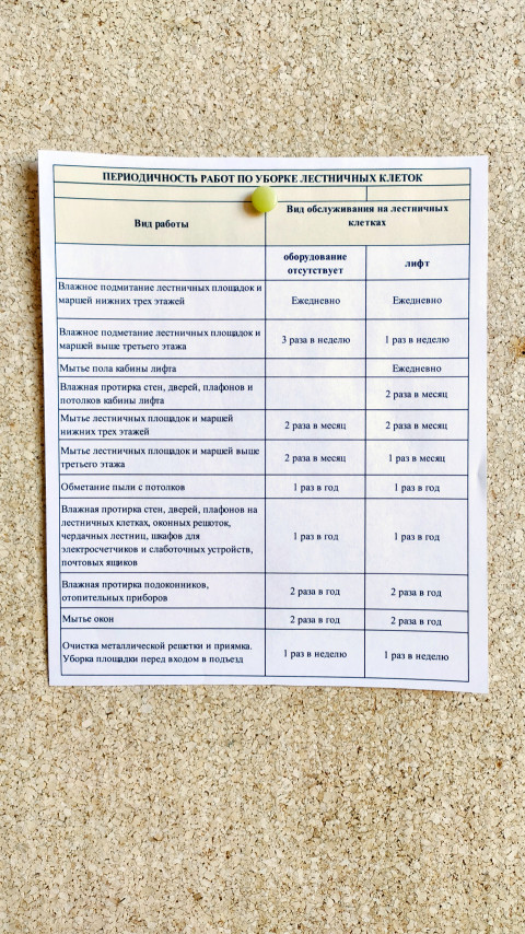 На доске висит бумажка с периодичностью работ по уборке лестничных клеток