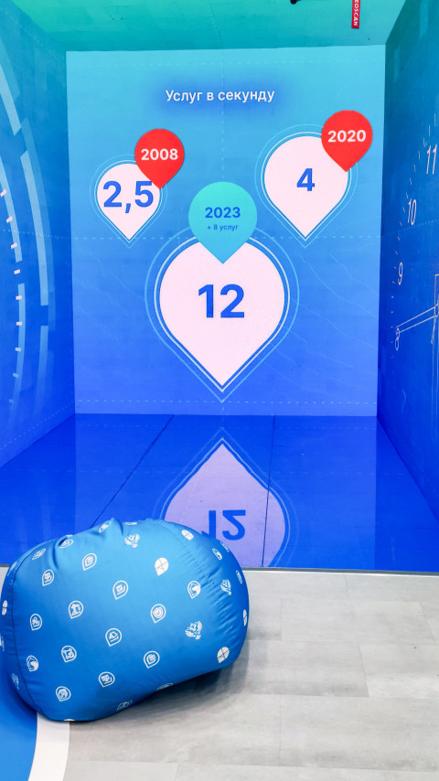 Интерактивная зона Росреестра с визуализацией количества услуг