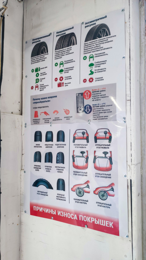 Информационный стенд о типах протекторов и износе шин