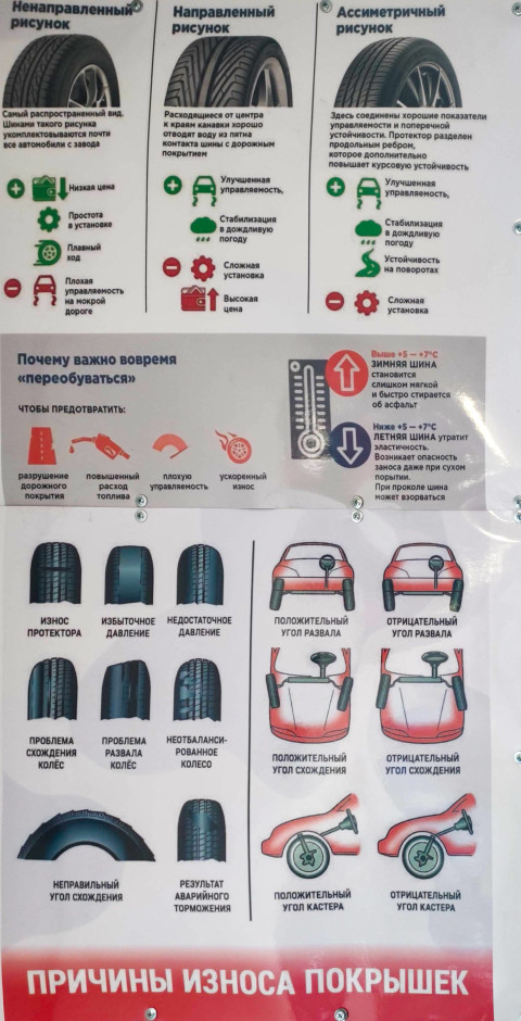 Информационный плакат о видах протектора и причинах износа шин
